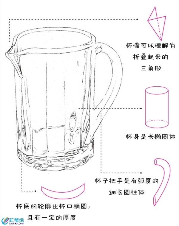 彩鉛玻璃杯教程