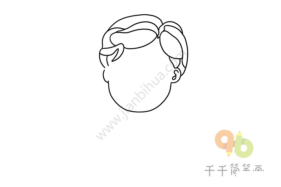 頭部輪廓